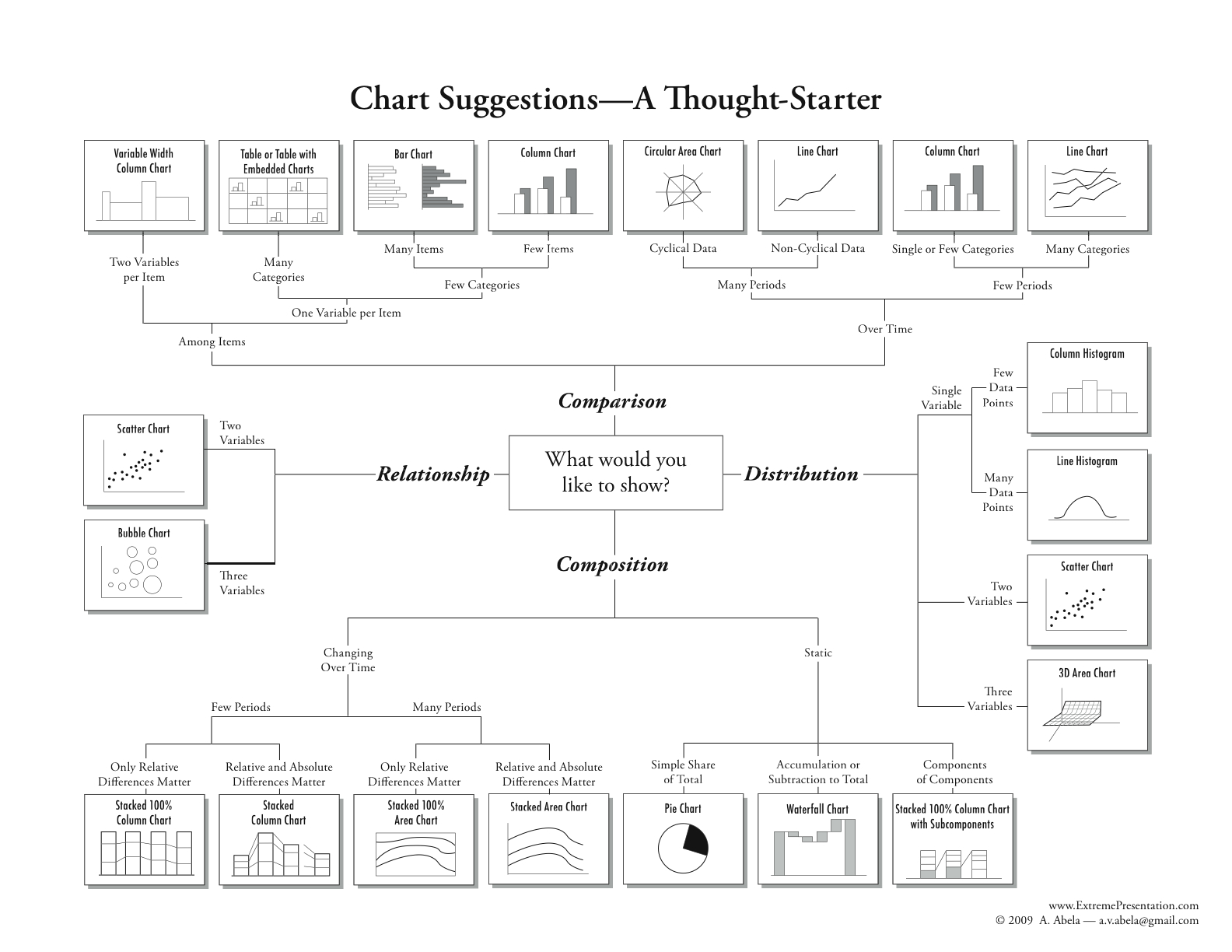 Chart-Suggestion(ENG)